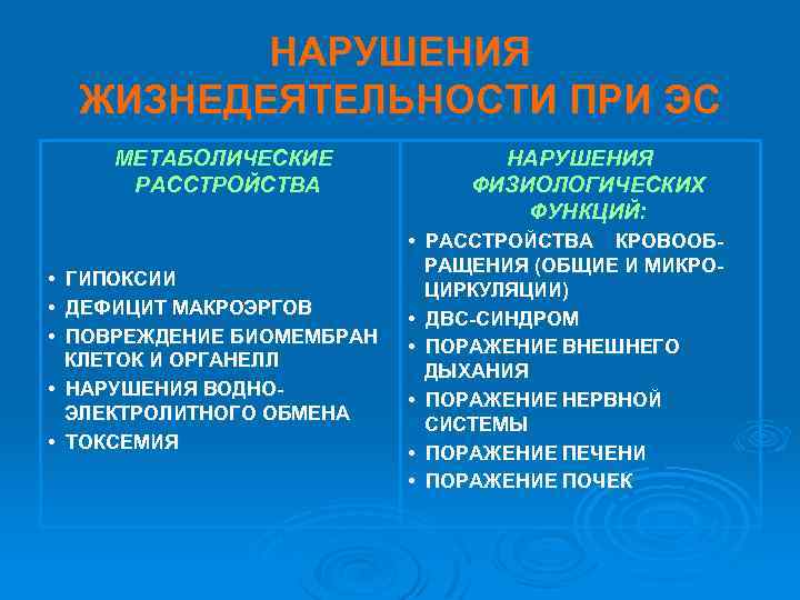 НАРУШЕНИЯ ЖИЗНЕДЕЯТЕЛЬНОСТИ ПРИ ЭС МЕТАБОЛИЧЕСКИЕ РАССТРОЙСТВА • ГИПОКСИИ • ДЕФИЦИТ МАКРОЭРГОВ • ПОВРЕЖДЕНИЕ БИОМЕМБРАН