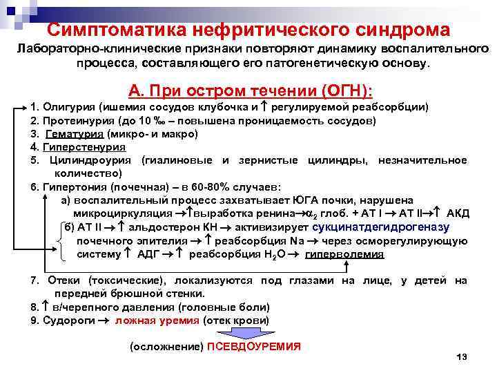 Симптоматика нефритического синдрома Лабораторно-клинические признаки повторяют динамику воспалительного процесса, составляющего патогенетическую основу. А. При