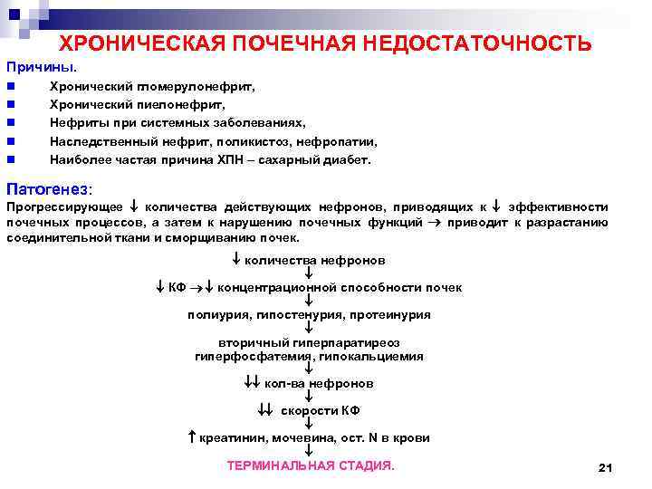 ХРОНИЧЕСКАЯ ПОЧЕЧНАЯ НЕДОСТАТОЧНОСТЬ Причины. n n n Хронический гломерулонефрит, Хронический пиелонефрит, Нефриты при системных