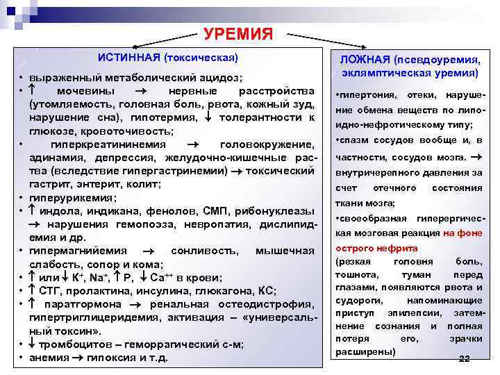 УРЕМИЯ ИСТИННАЯ (токсическая) • выраженный метаболический ацидоз; • мочевины нервные расстройства (утомляемость, головная боль,