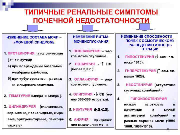 ТИПИЧНЫЕ РЕНАЛЬНЫЕ СИМПТОМЫ ПОЧЕЧНОЙ НЕДОСТАТОЧНОСТИ ИЗМЕНЕНИЕ СОСТАВА МОЧИ – «МОЧЕВОЙ СИНДРОМ» 1. ПРОТЕИНУРИЯ патологическая