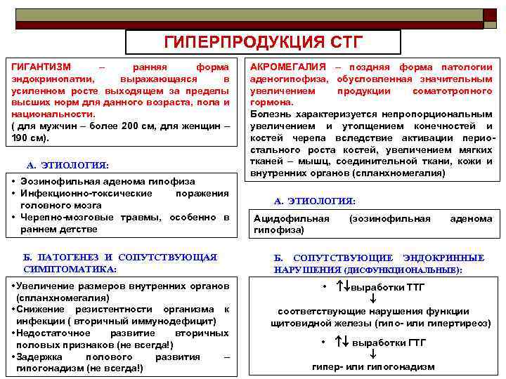 ГИПЕРПРОДУКЦИЯ СТГ ГИГАНТИЗМ – ранняя форма эндокринопатии, выражающаяся в усиленном росте выходящем за пределы