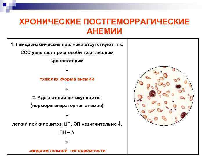 Относительная анемия