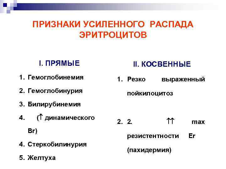 ПРИЗНАКИ УСИЛЕННОГО РАСПАДА ЭРИТРОЦИТОВ I. ПРЯМЫЕ 1. Гемоглобинемия 2. Гемоглобинурия II. КОСВЕННЫЕ 1. Резко