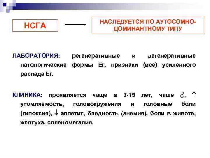 НАСЛЕДУЕТСЯ ПО АУТОСОМНОДОМИНАНТНОМУ ТИПУ НСГА ЛАБОРАТОРИЯ: регенеративные и дегенеративные патологические формы Er, признаки (все)