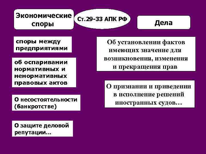 Экономические споры дела. Экономические споры. Хозяйственные споры между предприятиями решаются. Экономические споры подведомственны арбитражному суду. Задачи по экономическим спорам.