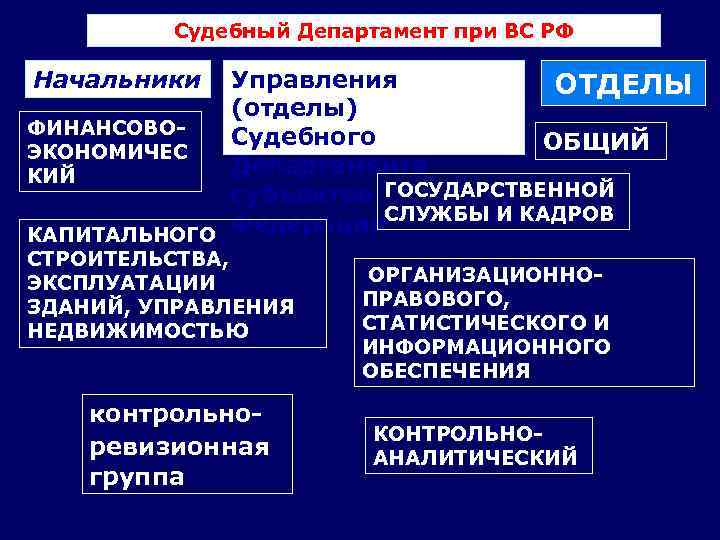 Система организационного обеспечения деятельности судов