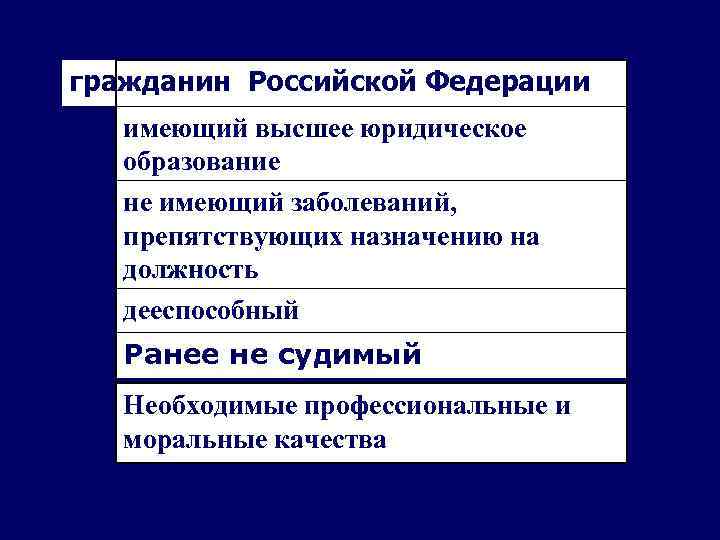 гражданин Российской Федерации имеющий высшее юридическое образование не имеющий заболеваний, препятствующих назначению на должность