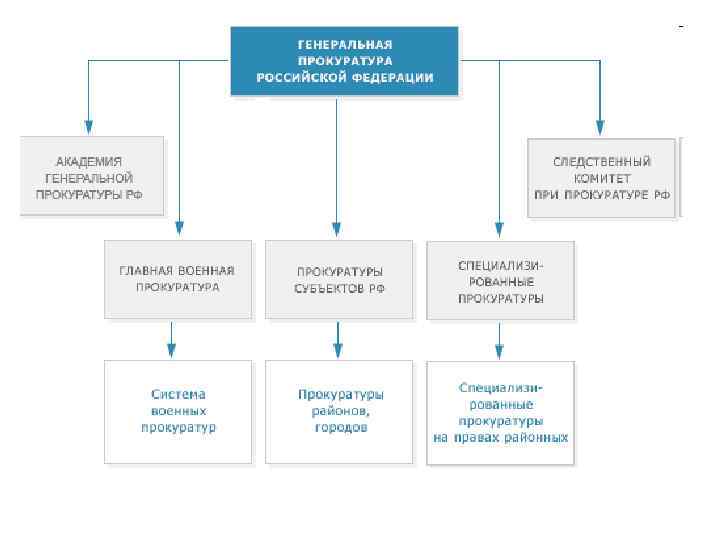 Система прокуратуры сша схема