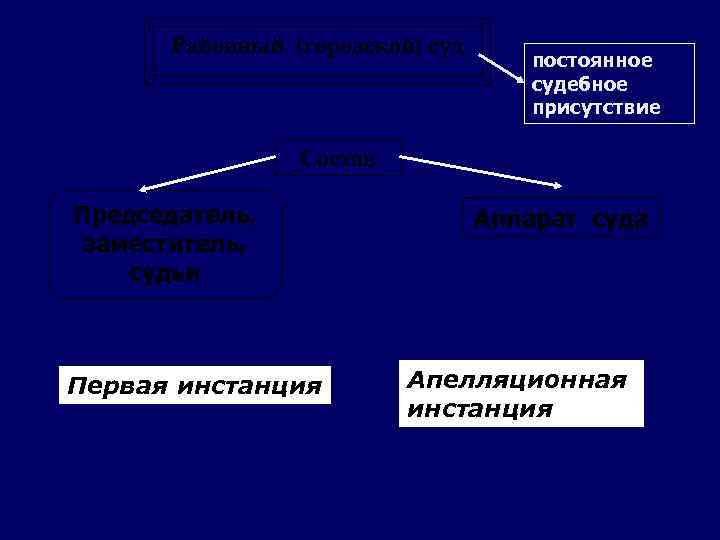 Постоянное судебное присутствие. Постоянные судебные присутствия. Постоянное судебное присутствие это. Постоянное судебное присутствие апелляционного суда. Постоянное судебное присутствие районного суда это.