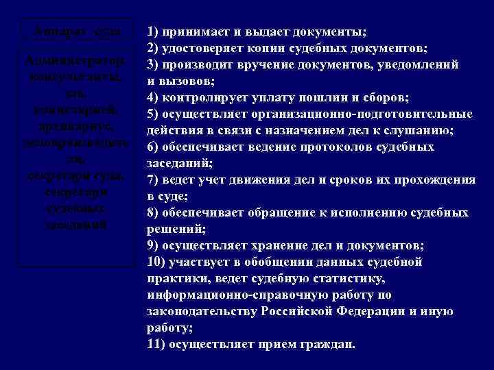 Аппарат суда Администратор, консультанты, зав. канцелярией, архивариус, делопроизводите ли, секретари суда, секретари судебных заседаний