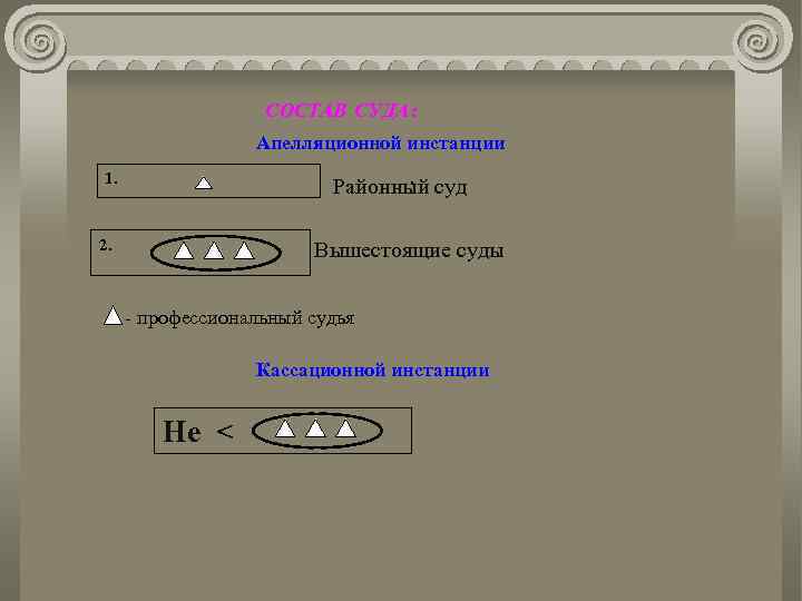 СОСТАВ СУДА : Апелляционной инстанции 1. . Районный суд 2. Вышестоящие суды - профессиональный