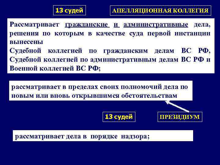 13 судей АПЕЛЛЯЦИОННАЯ КОЛЛЕГИЯ Рассматривает гражданские и административные дела, решения по которым в качестве