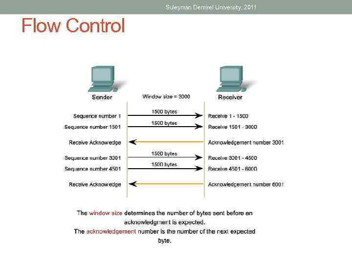 Suleyman Demirel University, 2011 Flow Control 