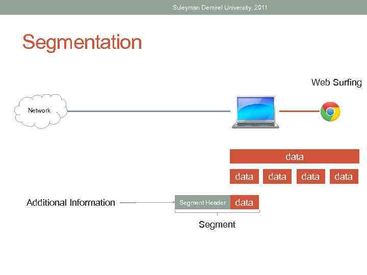 Suleyman Demirel University, 2011 Segmentation Web Surfing Network data Additional Information Segment Header Segment