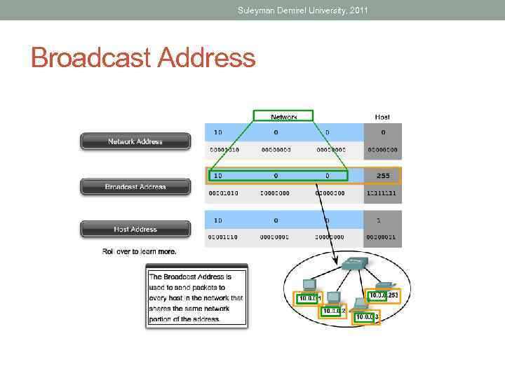 Suleyman Demirel University, 2011 Broadcast Address 