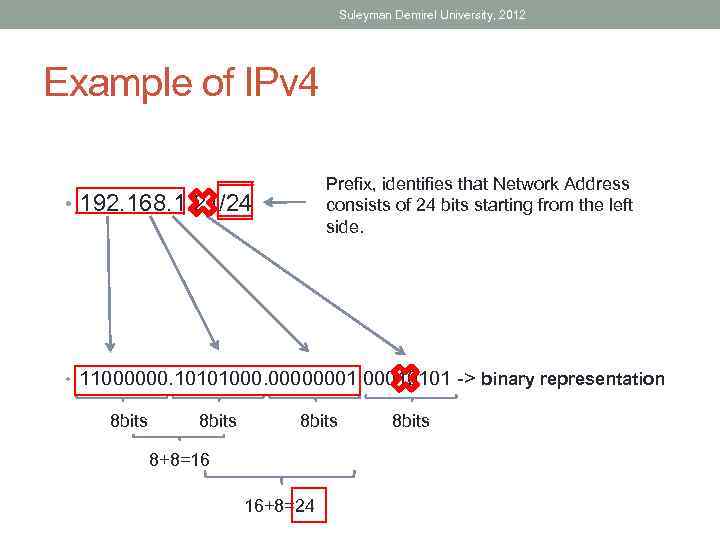 Suleyman Demirel University, 2012 Example of IPv 4 Prefix, identifies that Network Address consists