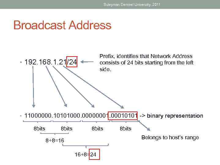 Suleyman Demirel University, 2011 Broadcast Address Prefix, identifies that Network Address consists of 24