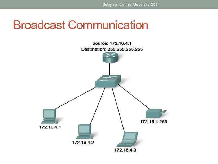 Suleyman Demirel University, 2011 Broadcast Communication 