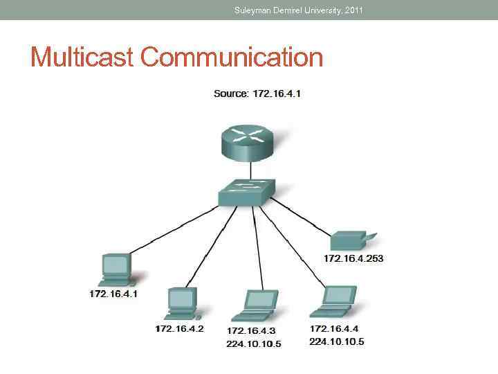 Suleyman Demirel University, 2011 Multicast Communication 