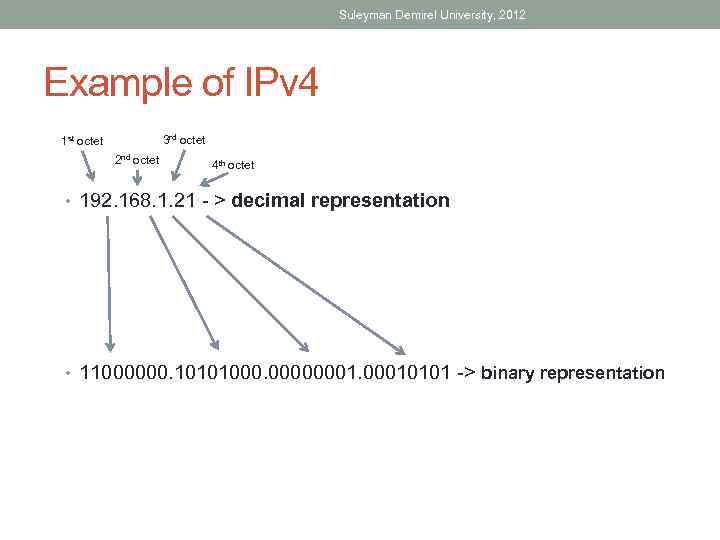 Suleyman Demirel University, 2012 Example of IPv 4 3 rd octet 1 st octet