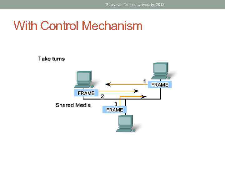 Suleyman Demirel University, 2012 With Control Mechanism 