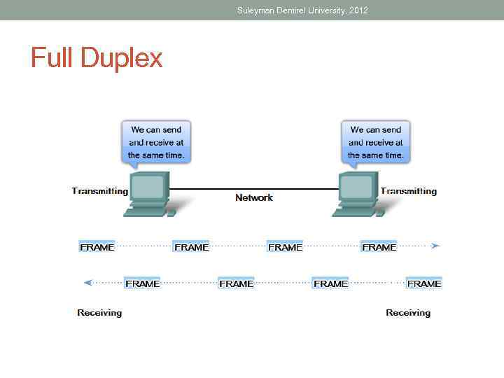 Suleyman Demirel University, 2012 Full Duplex 