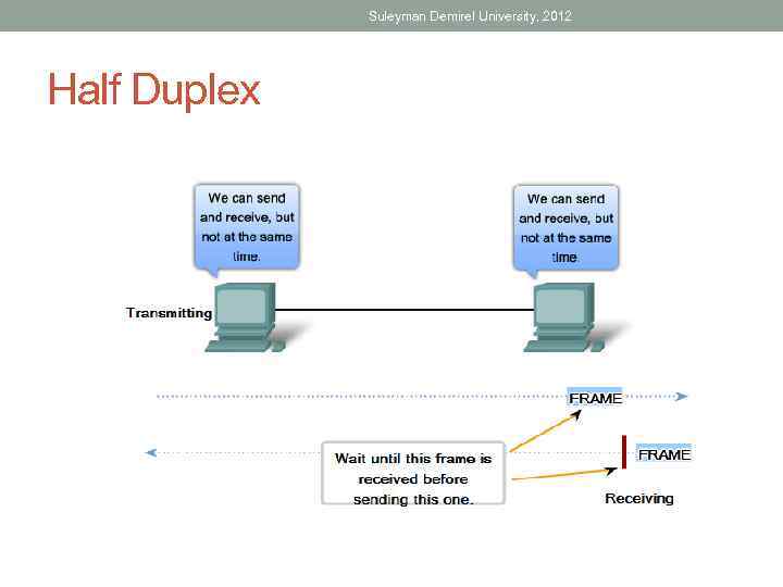 Suleyman Demirel University, 2012 Half Duplex 
