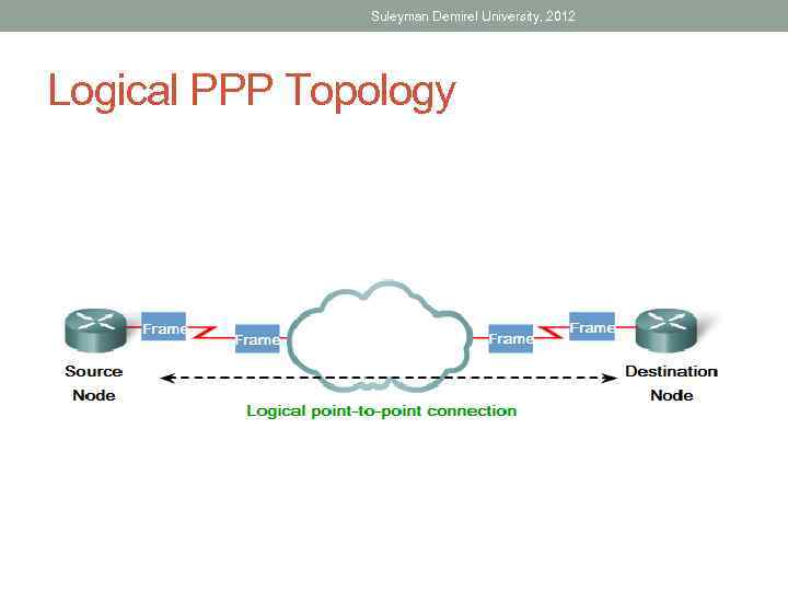 Suleyman Demirel University, 2012 Logical PPP Topology 