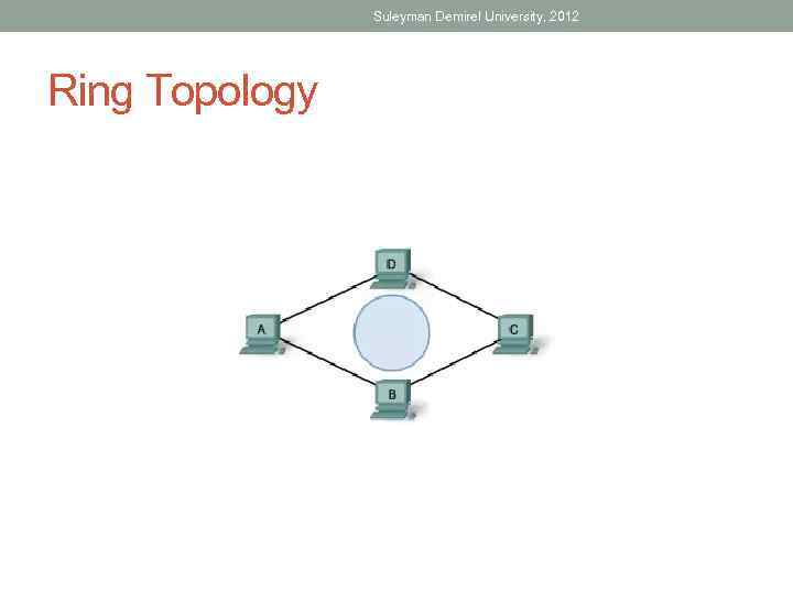 Suleyman Demirel University, 2012 Ring Topology 