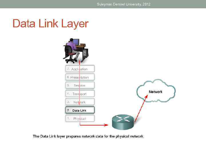 Suleyman Demirel University, 2012 Data Link Layer 