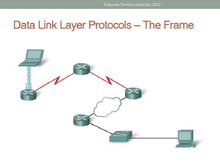 Suleyman Demirel University, 2012 Data Link Layer Protocols – The Frame 