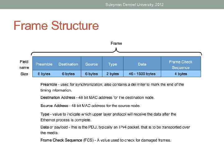 Suleyman Demirel University, 2012 Frame Structure 