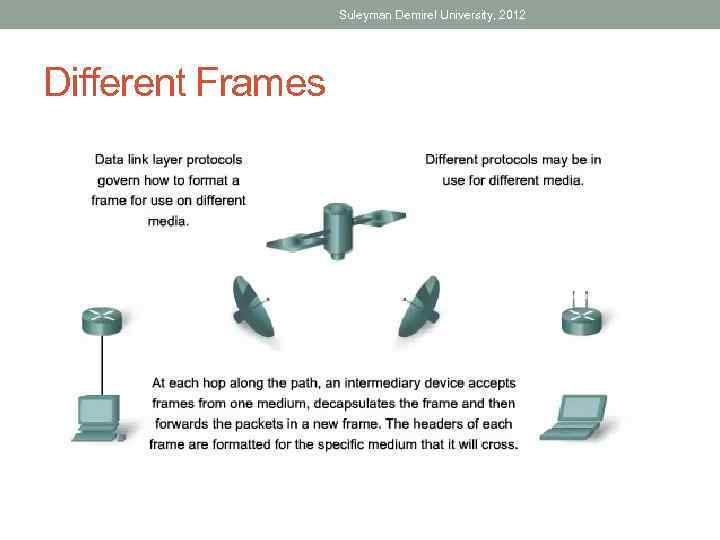 Suleyman Demirel University, 2012 Different Frames 