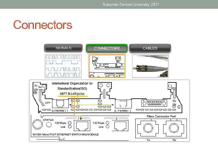 Suleyman Demirel University, 2011 Connectors 