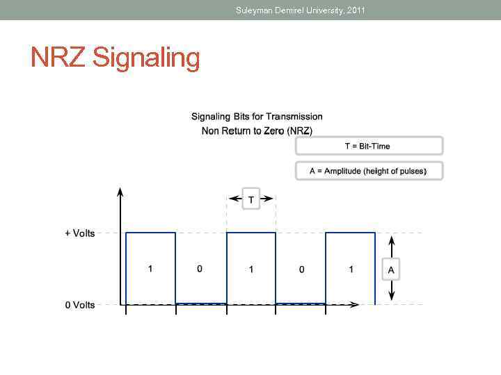 Suleyman Demirel University, 2011 NRZ Signaling 