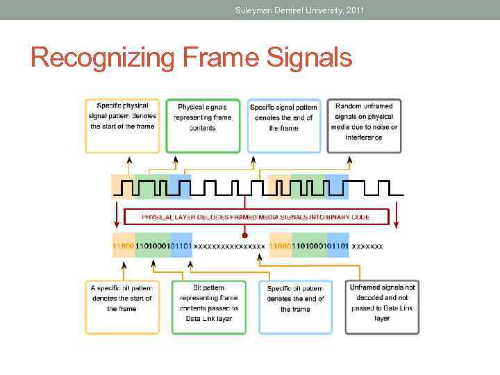 Suleyman Demirel University, 2011 Recognizing Frame Signals 