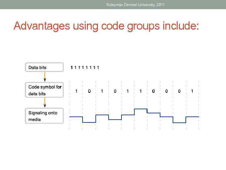 Suleyman Demirel University, 2011 Advantages using code groups include: 