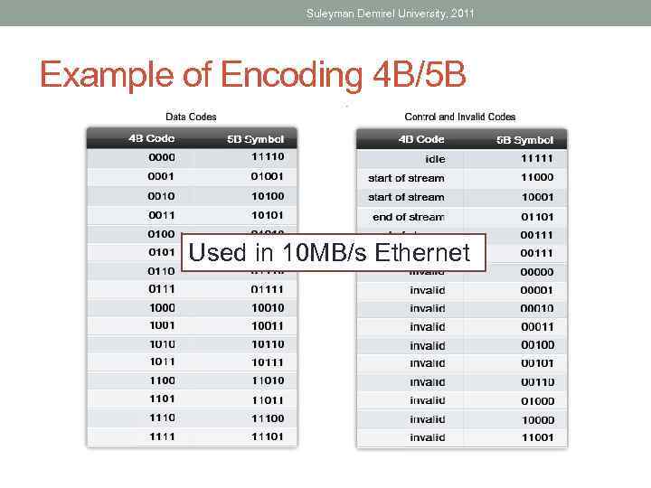 Suleyman Demirel University, 2011 Example of Encoding 4 B/5 B Used in 10 MB/s