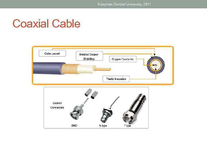 Suleyman Demirel University, 2011 Coaxial Cable 