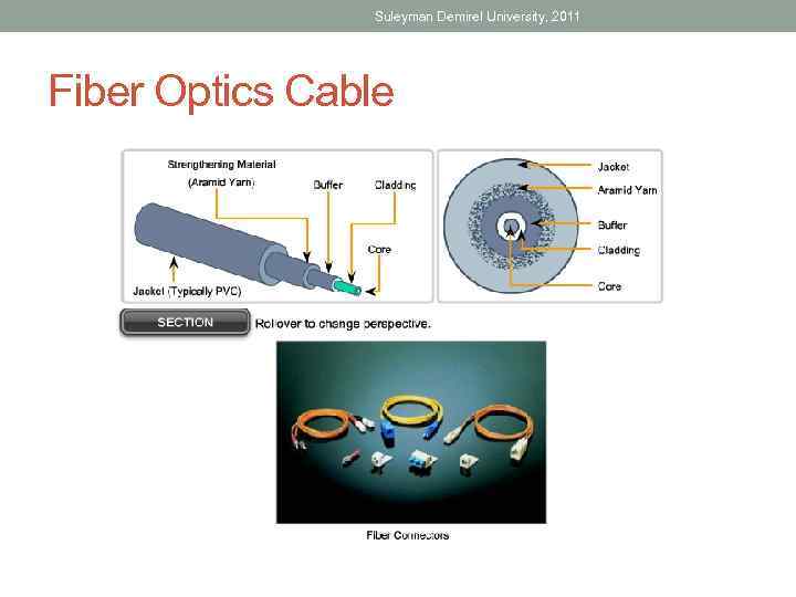 Suleyman Demirel University, 2011 Fiber Optics Cable 