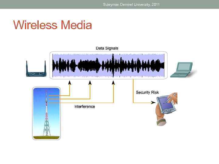 Suleyman Demirel University, 2011 Wireless Media 