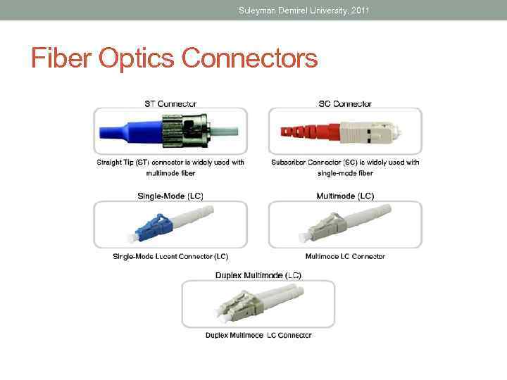 Suleyman Demirel University, 2011 Fiber Optics Connectors 