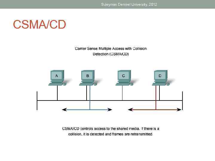 Suleyman Demirel University, 2012 CSMA/CD 
