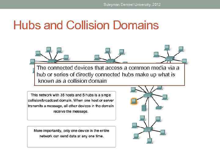 Suleyman Demirel University, 2012 Hubs and Collision Domains The connected devices that access a