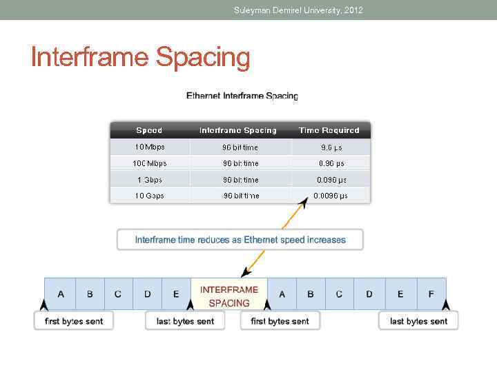 Suleyman Demirel University, 2012 Interframe Spacing 