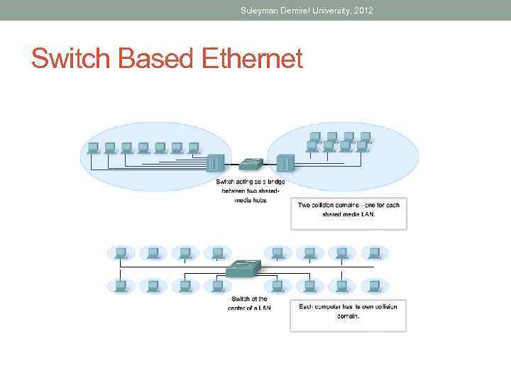 Suleyman Demirel University, 2012 Switch Based Ethernet 