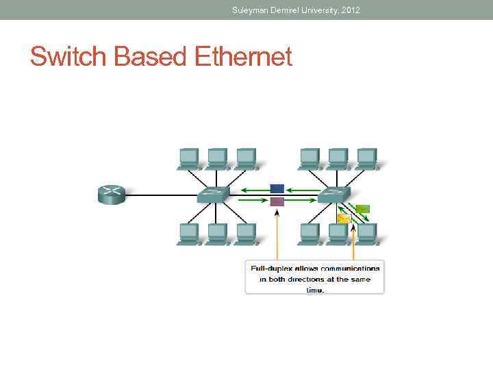 Suleyman Demirel University, 2012 Switch Based Ethernet 