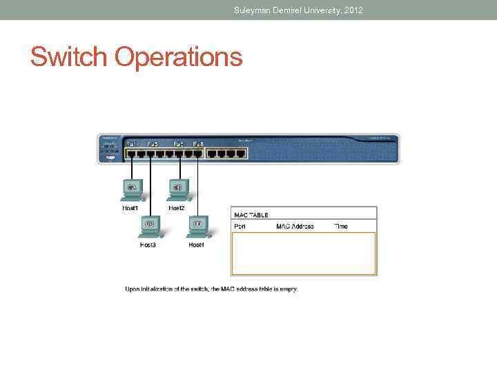 Suleyman Demirel University, 2012 Switch Operations 