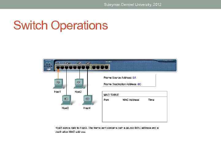 Suleyman Demirel University, 2012 Switch Operations 